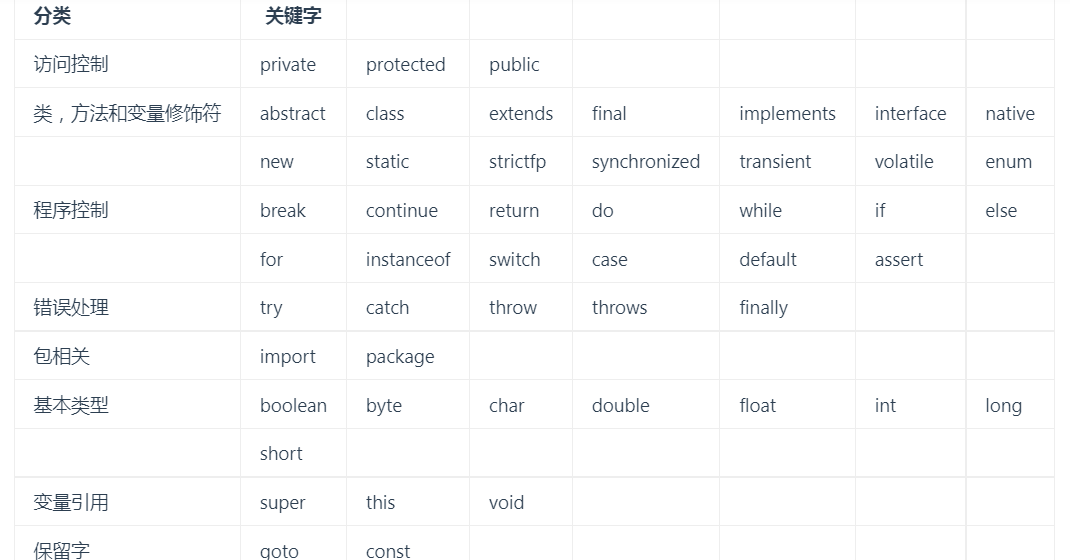 image-20220817125334449