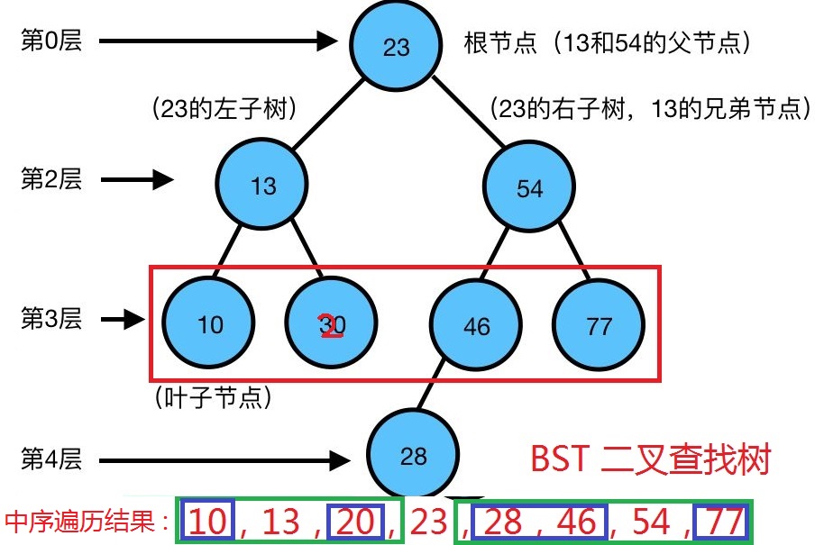 数据结构与算法-二叉查找树平衡(DSW) - 知乎