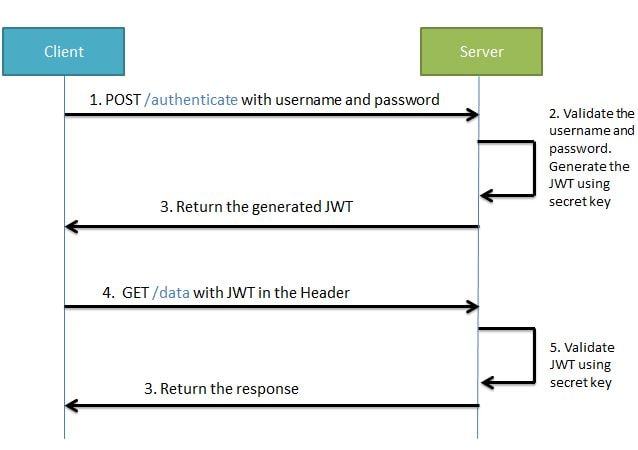 ../_images/jwt-1.jpeg